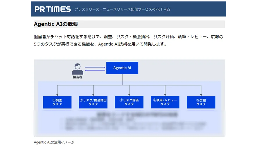 人事：Genさんの活用事例詳細イメージ