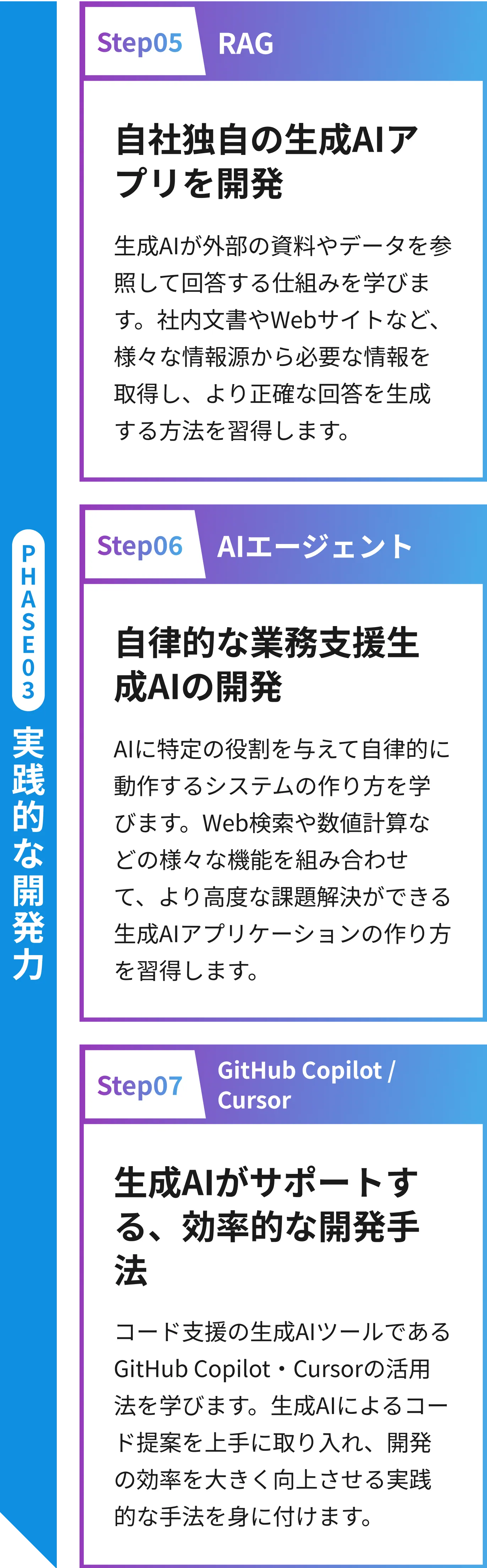 実践的な開発力