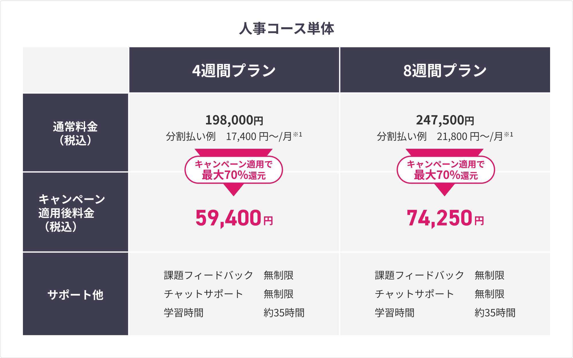 人事コース単体 料金表