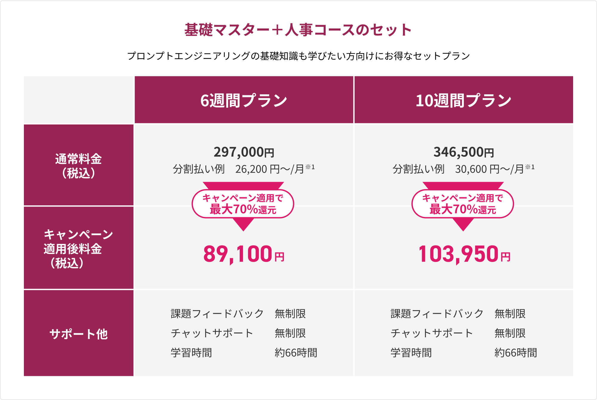 基礎マスター＋人事コースのセット 料金表