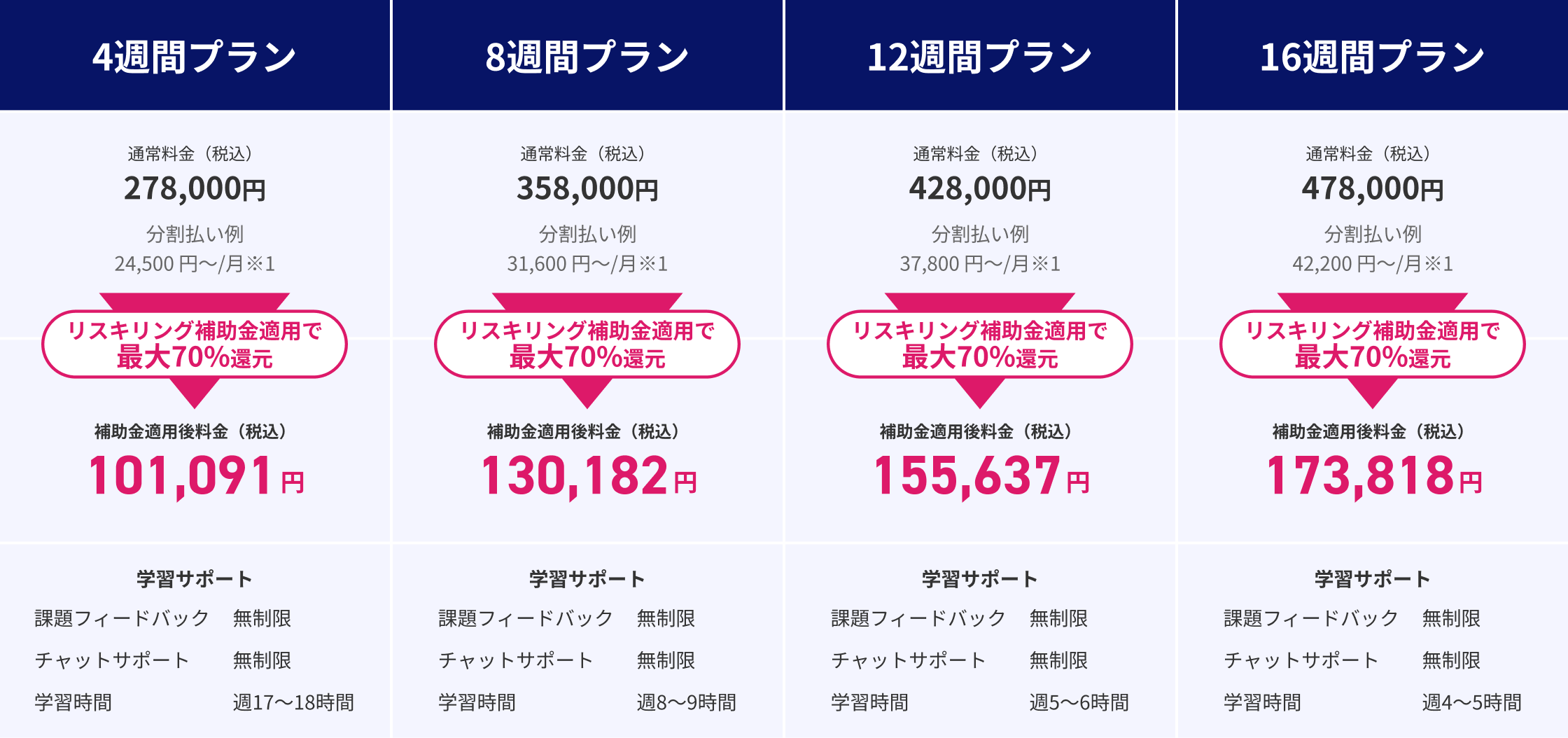 生成AIエンジニア